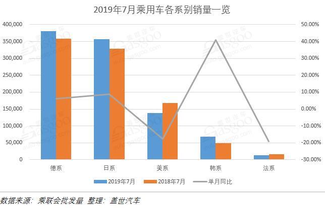 銷量，車企銷量排行榜,7月汽車銷量